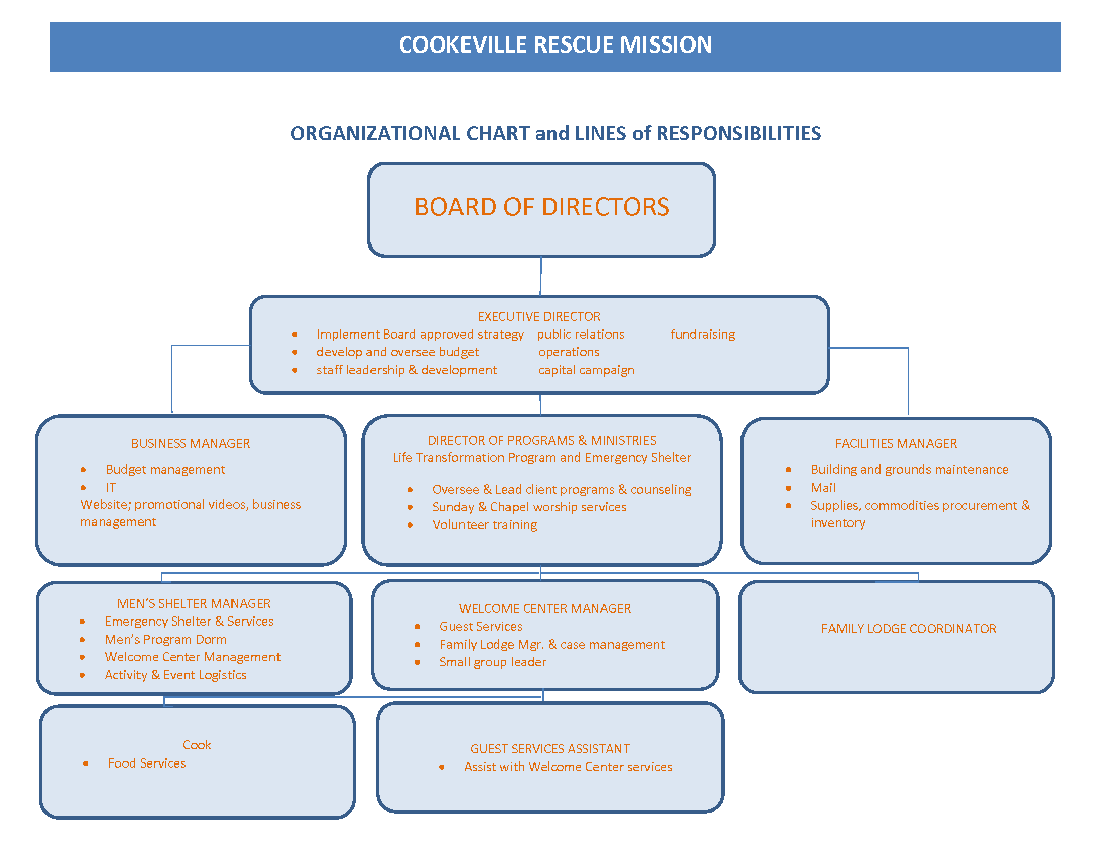 Organizational Chart